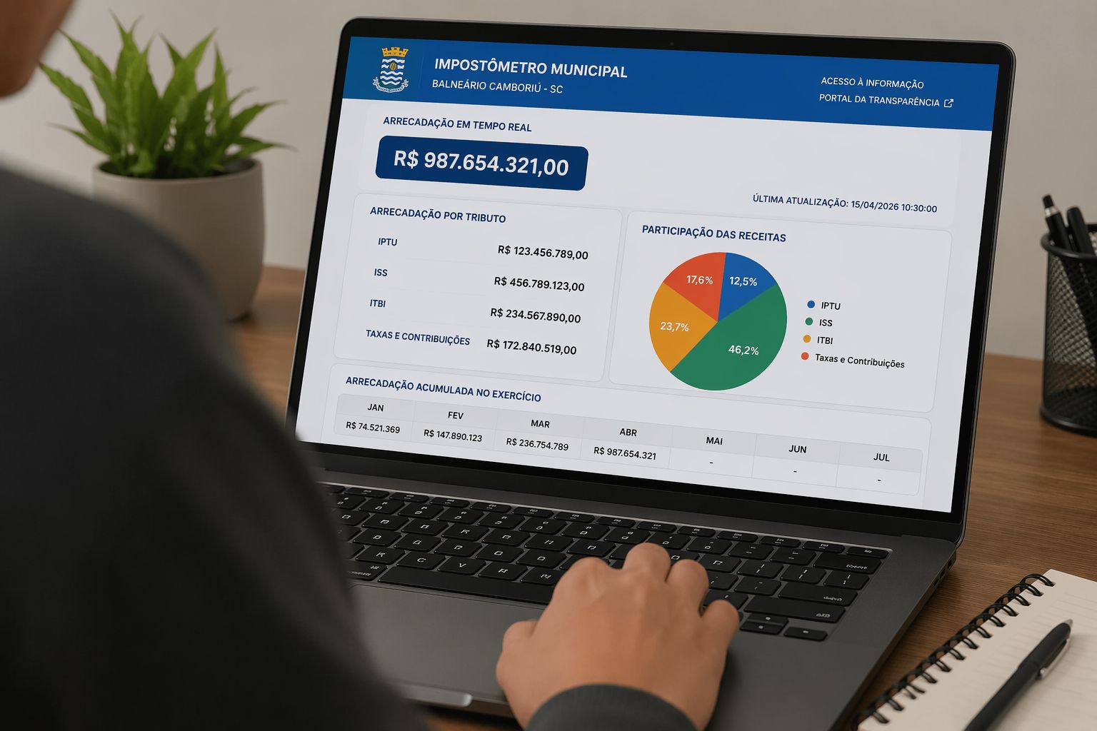Vereador Naifer propõe criar “Impostômetro Municipal Virtual” de Balneário Camboriú - Página 3 - Notícias de Balneário Camboriú
