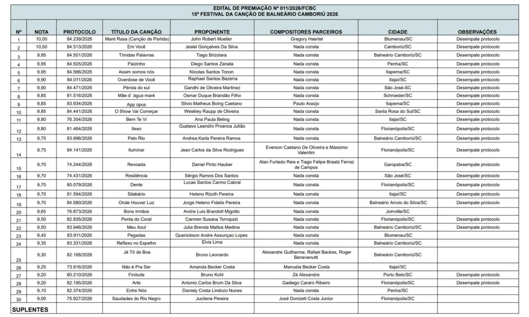 lista2 27out26